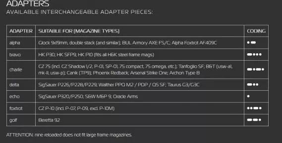 NINE RELOADED MAGAZIN ADAPTER ALPHA GLOCK 9x19