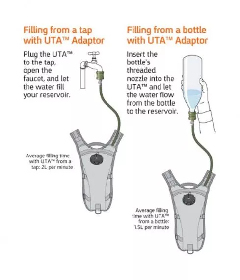 SOURCE UTA QMT Storm Upgrade Kit