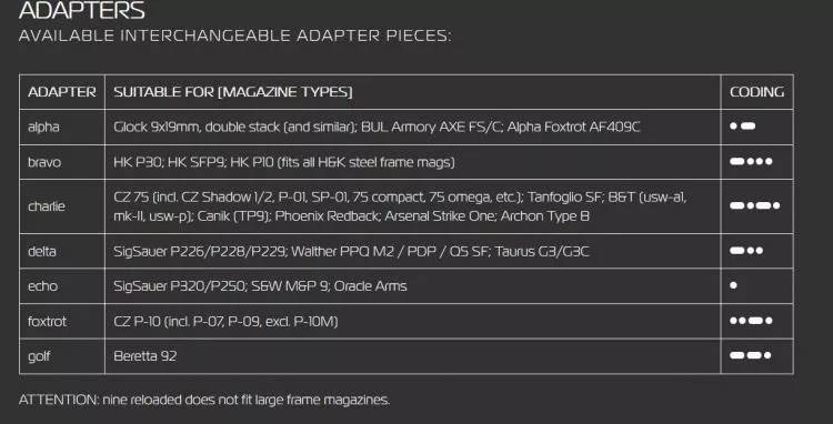 NINE RELOADED MAGAZIN ADAPTER ALPHA GLOCK 9x19