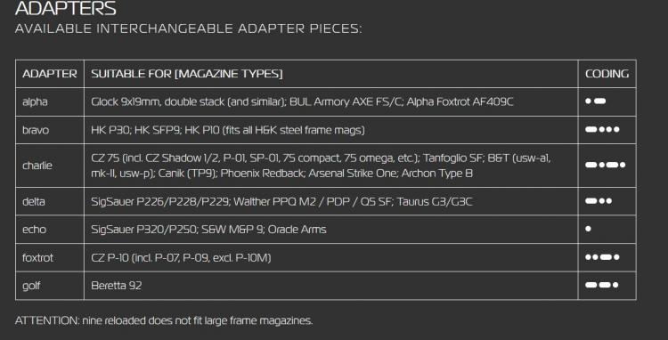 NINE RELOADED MAGAZIN ADAPTER BRAVO - HK P30 / HK SFP9